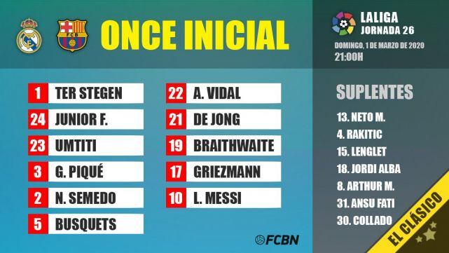 Alineaciones del Barcelona ante Real Madrid.