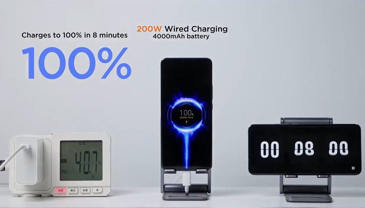 Carga rápida HyperCharge de Xiaomi a 200W. (Foto: Xiaomi /Twitter)