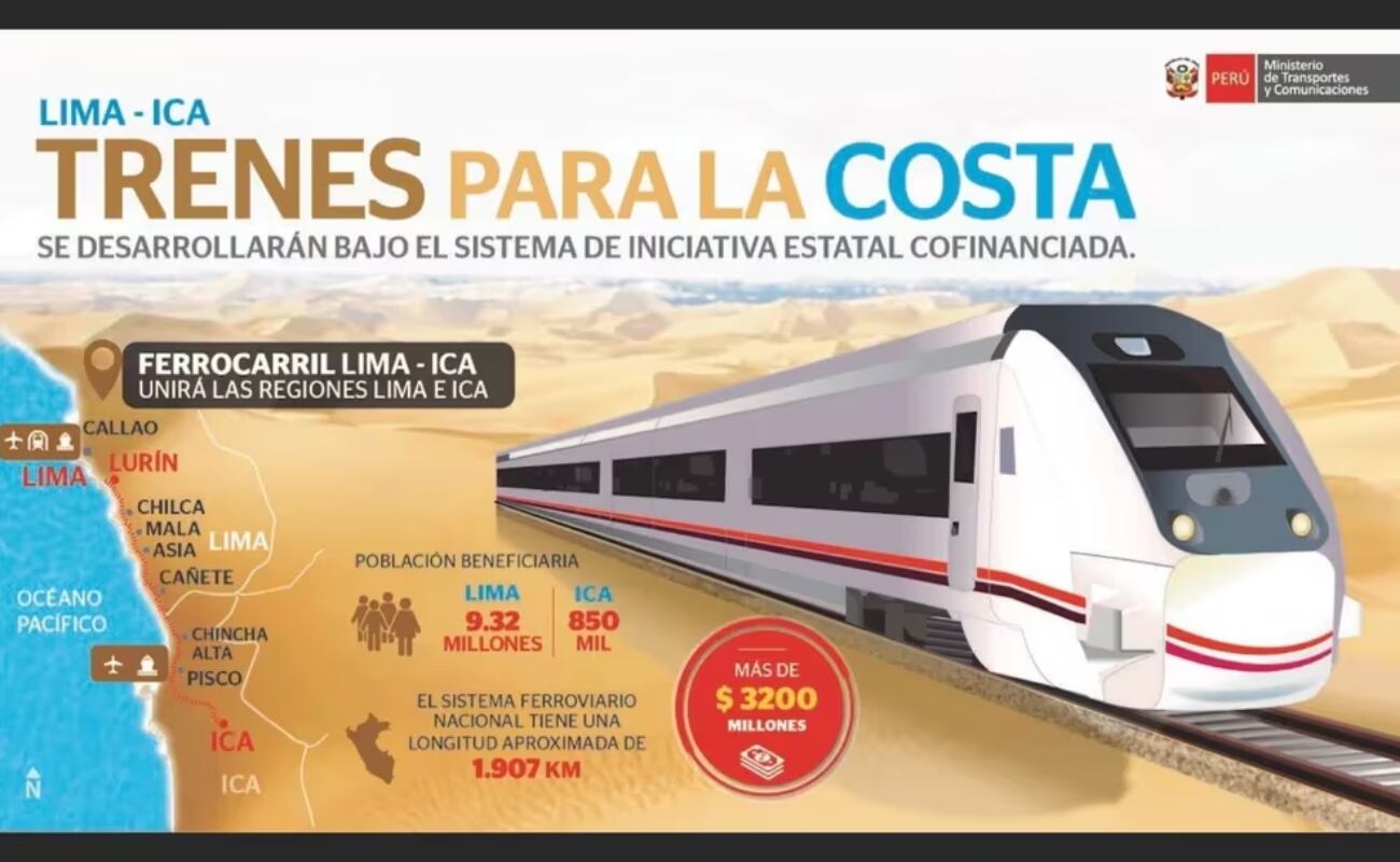 Obra beneficiará a más de 6 millones de personas.