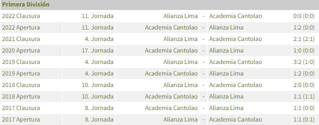 Alianza Lima vs. Cantolao se enfrentan por una fecha más de la Liga 1. Foto: Captura.