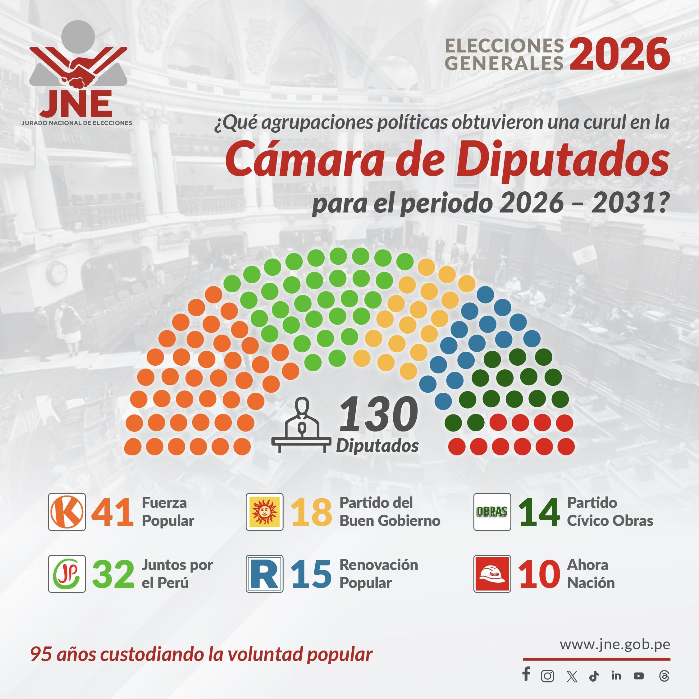 JNE proclama resultados de la Elección de Diputados.