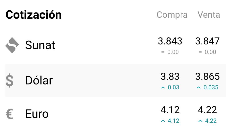 Precio del dólar de hoy, 6 de febrero. Foto: captura cuantoestaeldolar.pe