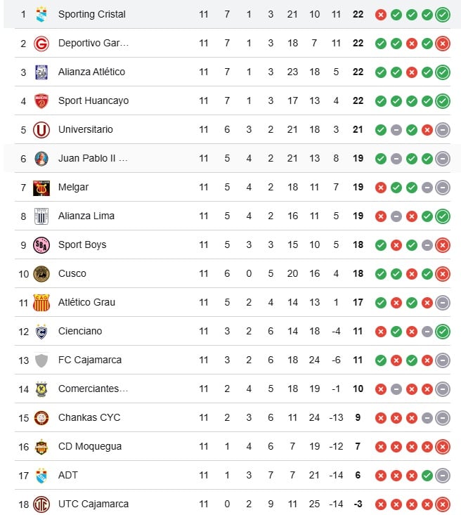 Así quedó la tabla del Clausura a falta de seis fechas para el final. (Google)