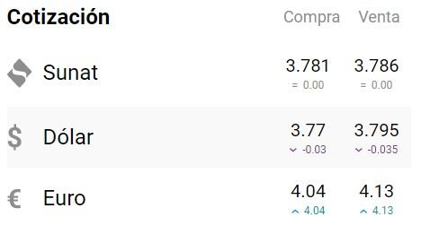 El dólar no ha sufrido grandes variaciones en los últimos días. Foto: captura cuantoestaeldolar.pe