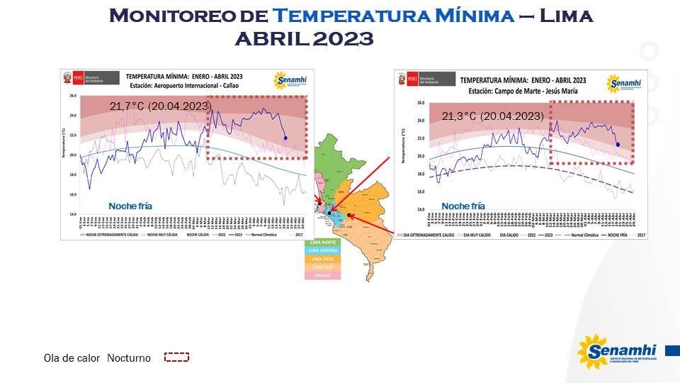 La sensación de frío en Lima se ha incrementado en las noches y en las mañanas.