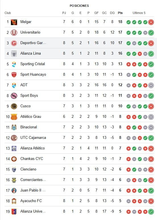 Así quedó la Tabla del Apertura, terminada la fecha 8.
