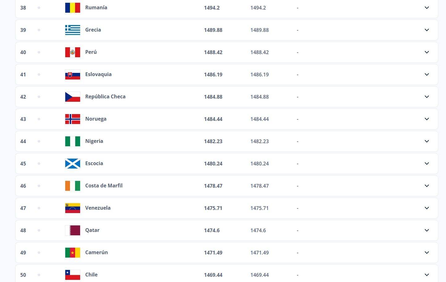 En ranking FIFA del mes de marzo Perú ocupaba puesto 40° de la lista (Fuente: Google)