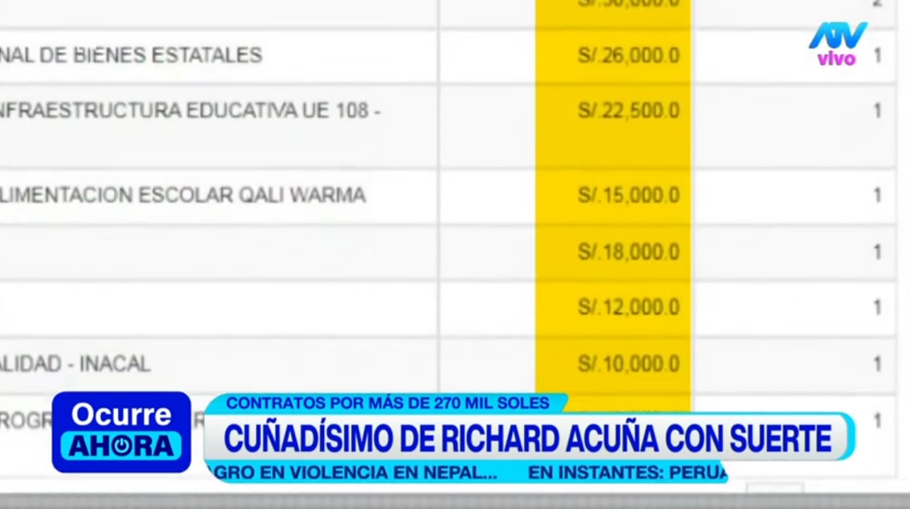 ATV Noticias revela todas las órdenes de servicio conseguido por el hermano de Brunella Horna y cuñado de Richard Acuña desde el 2019 hasta el 2025.
