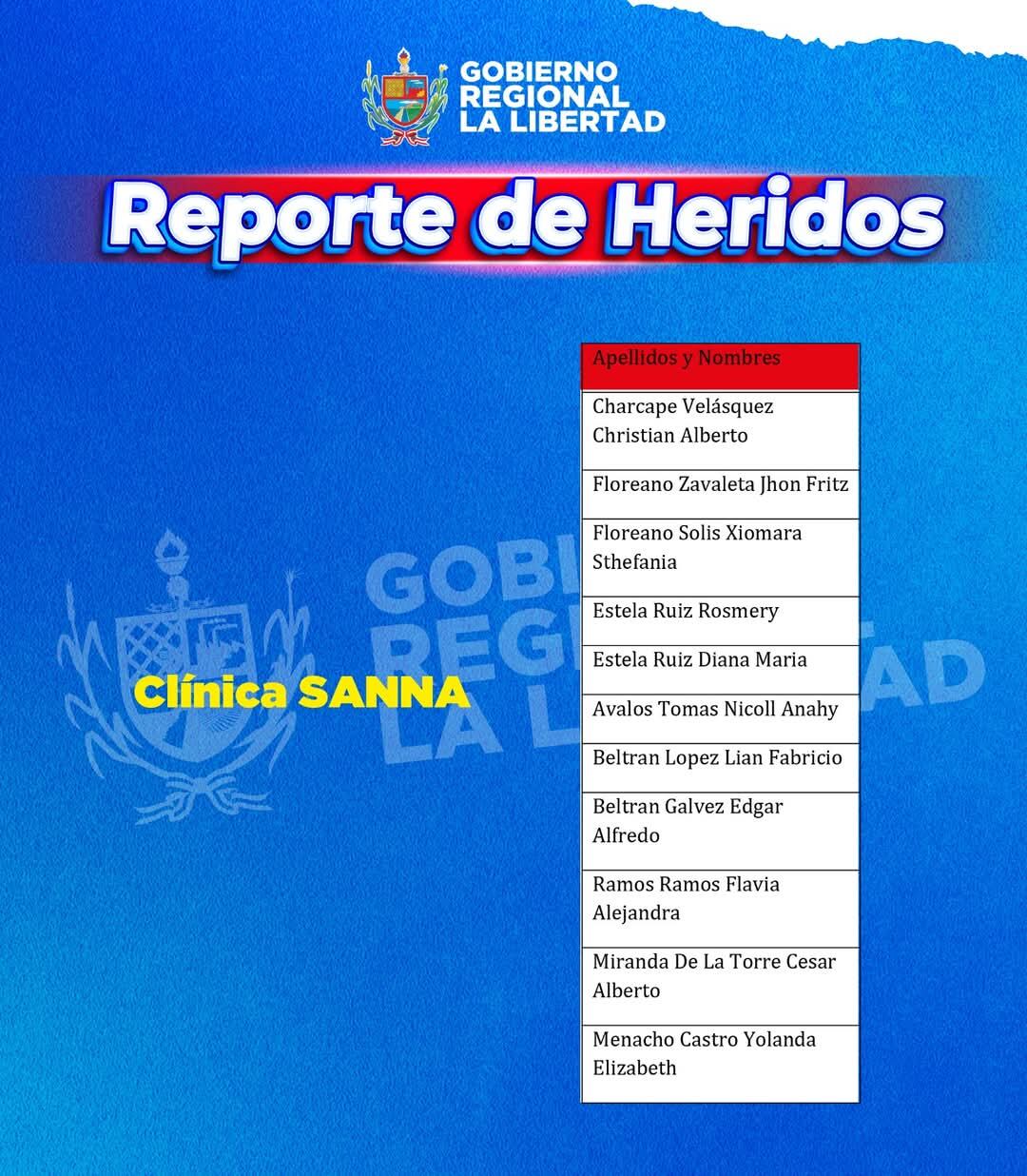 Gobierno Regional de la Libertad publicón la relación de heridos por la caída del techo del Real Plaza Trujillo.
