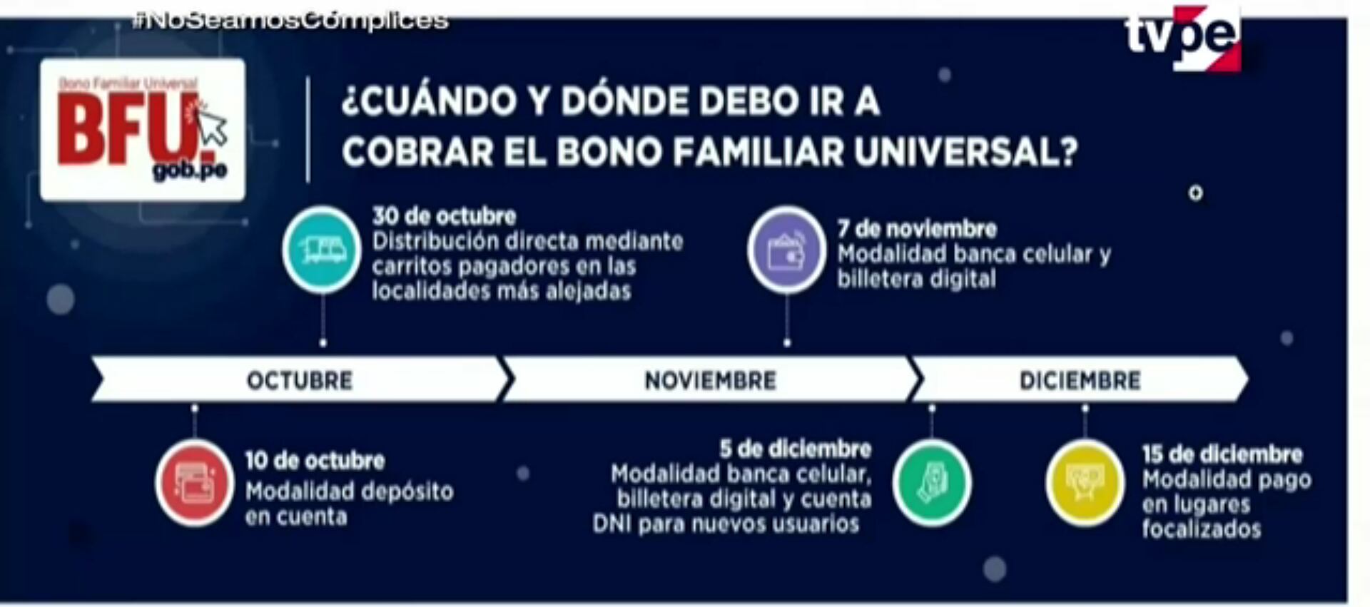 Cronograma completo de pagos. (Imagen: TV Perú)