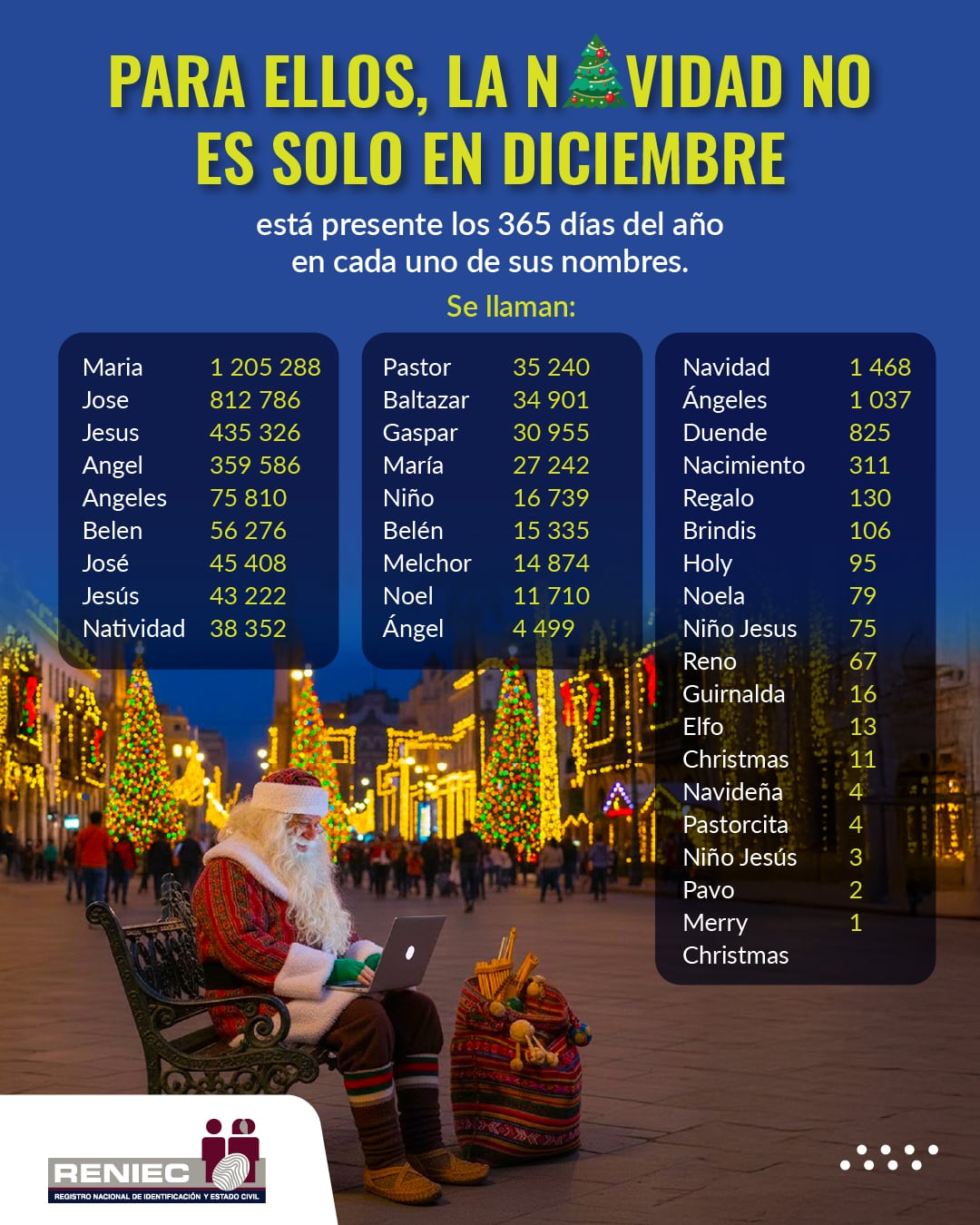 Reniec publicó los nombres más insólitos de peruanos inspirados en Navidad. (Reniec)
