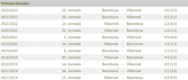 Barcelona vs Villarreal chocan por LaLiga. Foto: Captura.