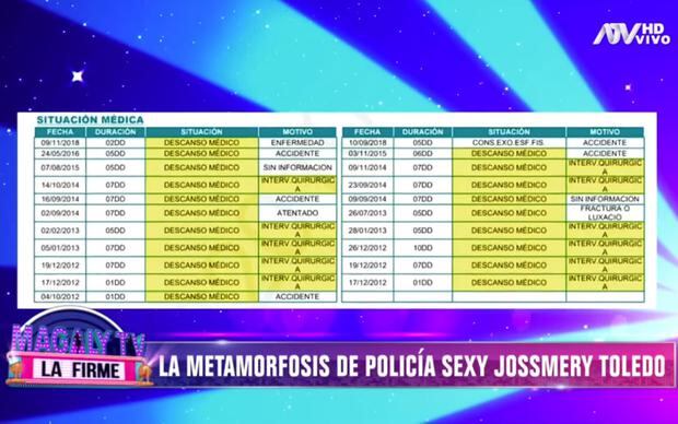 Esto es parte del legajo de Jossmery Toledo que se emitió en el programa Magaly La Firme'. (Captura de la televisión)