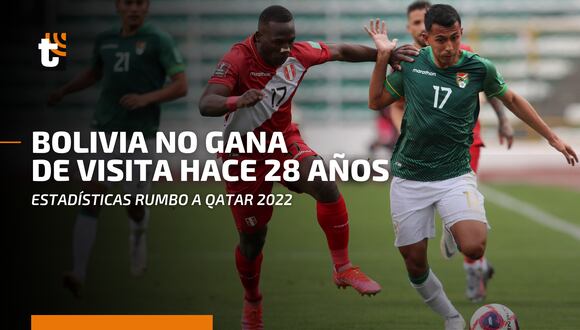 Perú vs, Bolivia: ¿Qué dicen las estadísticas sobre este enfrentamiento?
