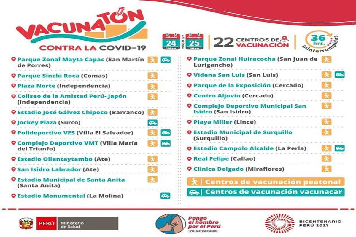 Estos son los 22 centros de vacunación que volverían a formar parte de la cuarta Vacunatón en Lima y Callao. (Imagen: Minsa)