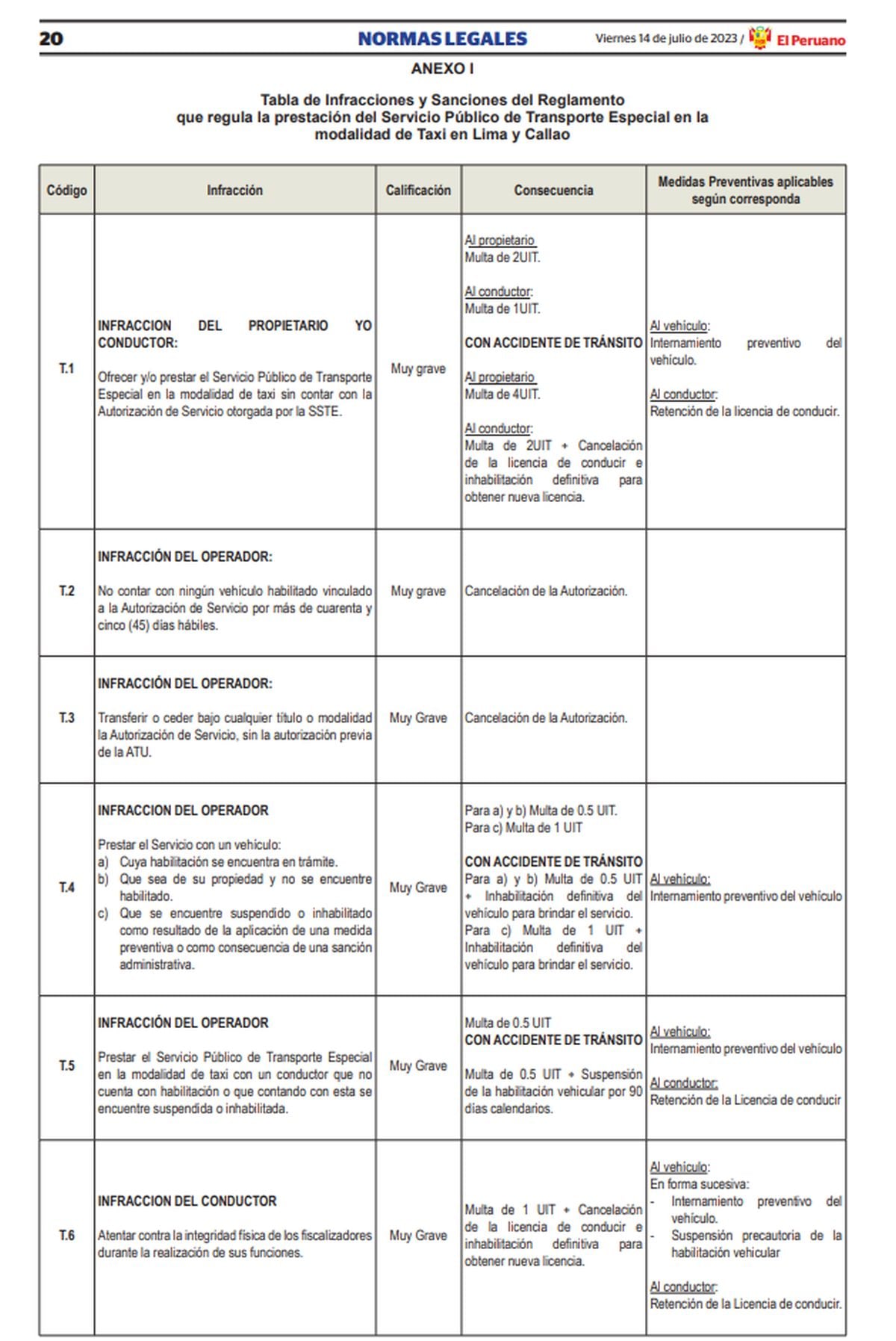 Algunas de las sanciones establecidas por la ATU para los taxis (Foto: Normas Legales)