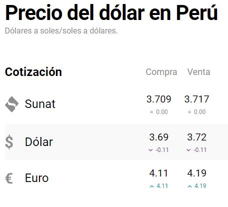 El dólar no ha sufrido grandes variaciones en los últimos días. Foto: captura cuantoestaeldolar.pe