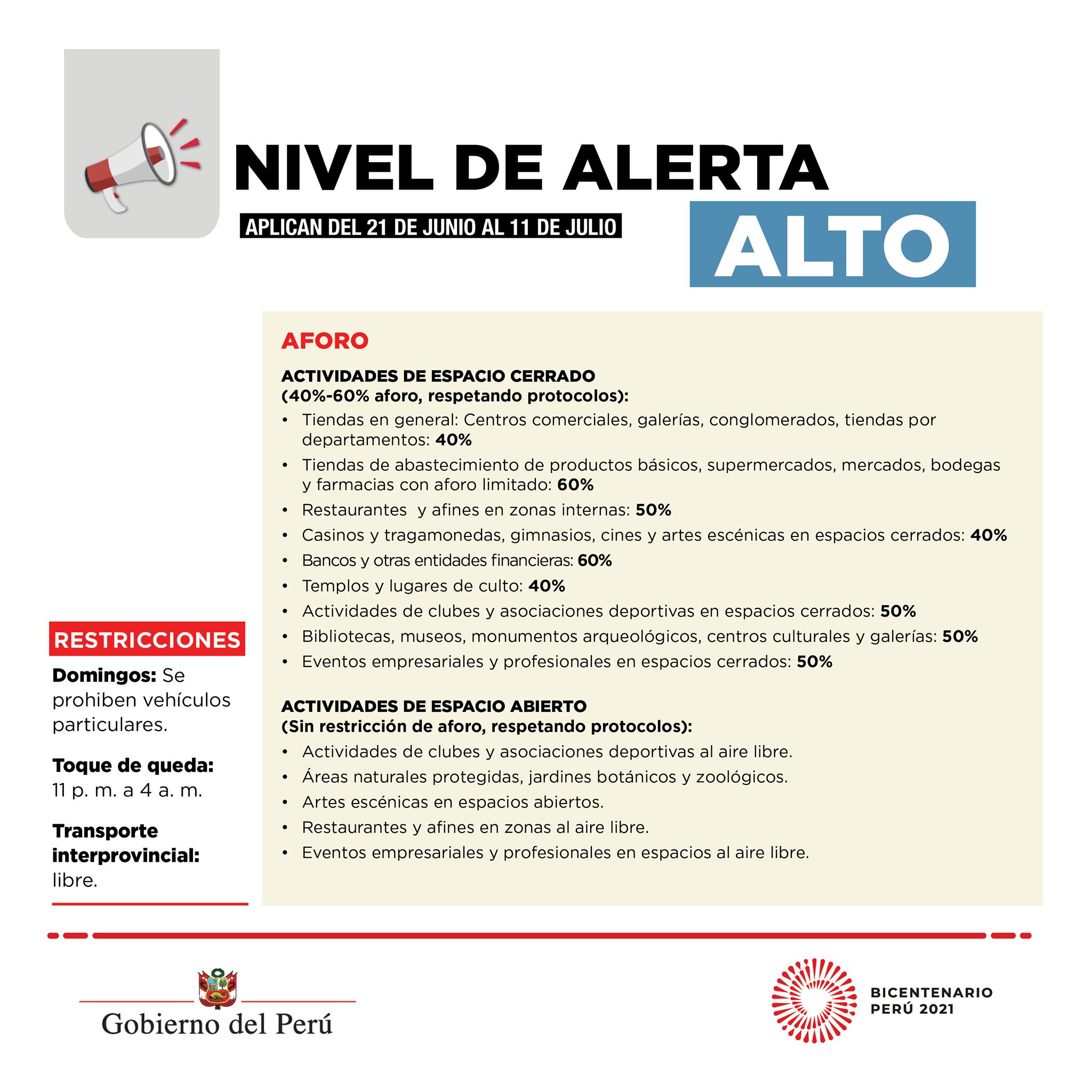 Nivel alto del 21 de junio al 11 de julio.