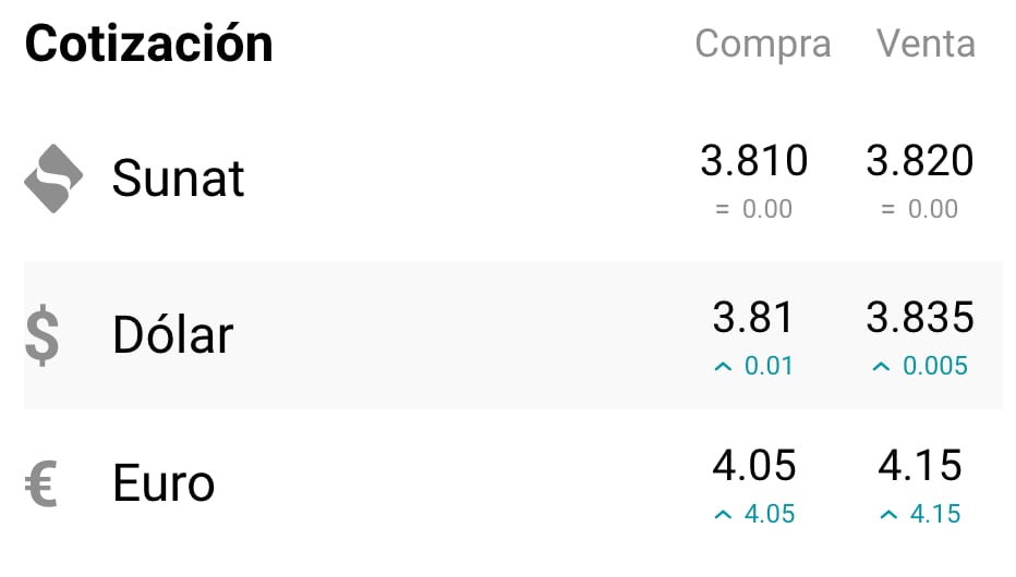 Este es el valor del dólar de hoy lunes 30 de enero. Foto: captura cuantoestaeldolar.pe
