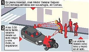 Dirigente pierde la vida tras 8 balazos. (Foto: Difusión)