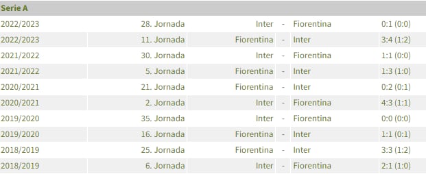 Inter vs Fiorentina se enfrentan este miércoles por la Copa Italia. Foto: Captura.