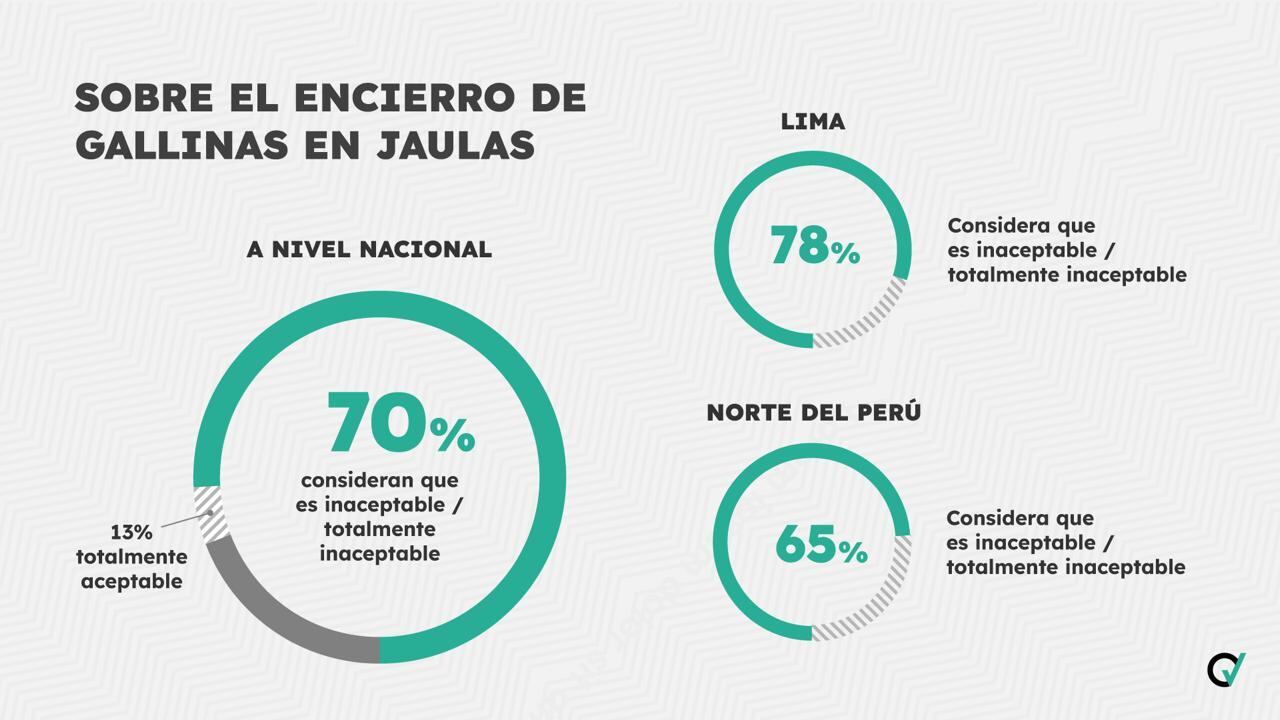 Resultados de la encuesta de Ipsos para 'Compromiso Verde' en el norte del país.