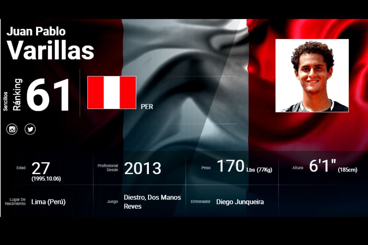 Varillas ya se ubica dentro de los mejores 61 tenistas del mundo (@atptour)