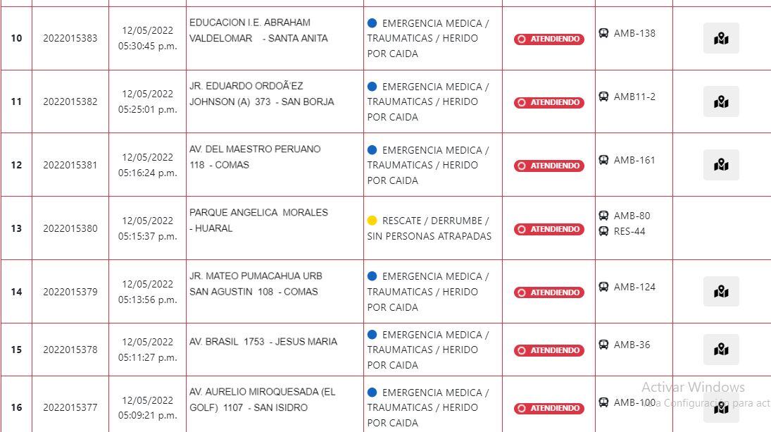 Bomberos atendieron diversos casos de caídas de personas tras el fuerte sismo en Lima.