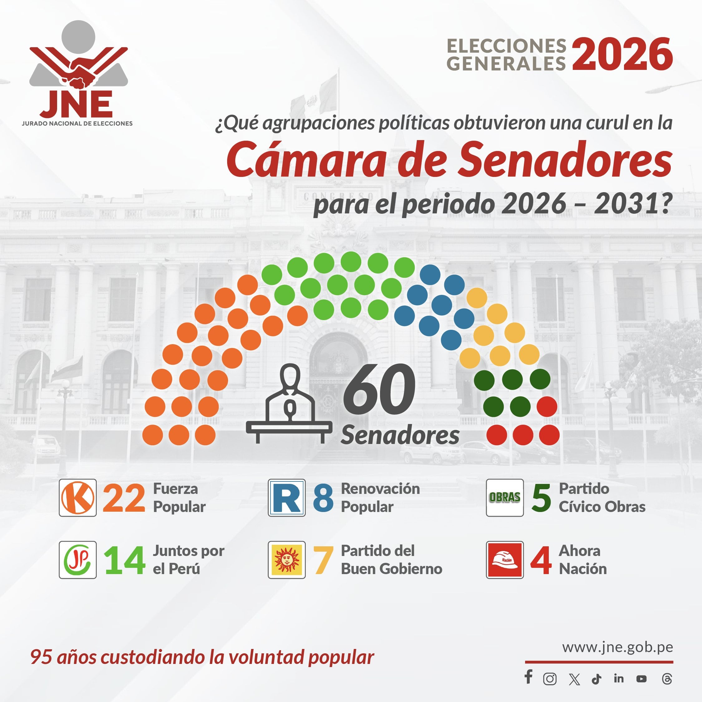JNE proclama resultados de la Elección de Senadores.
