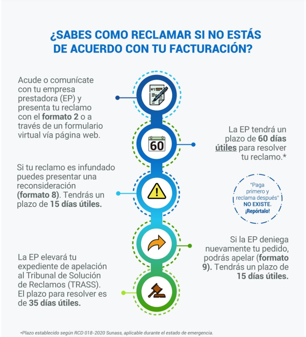 Conoce los pasos para efectuar un reclamo en tu recibo de agua (Foto: Sunass)