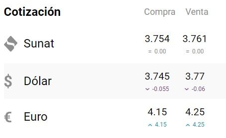 El dólar no ha sufrido grandes variaciones en los últimos días. Foto: captura cuantoestaeldolar.pe