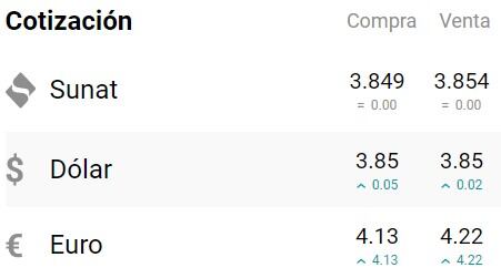Precio del dólar de hoy, 14 de febrero. Foto: captura preciodeldolarhoy.com