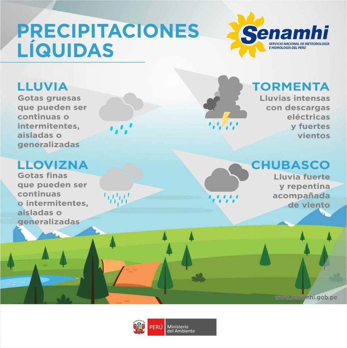 Ambas caen del cielo, pero no son lo mismo. Descubre qué las diferencia y por qué los meteorólogos las clasifican por separado. Foto: Senamhi.