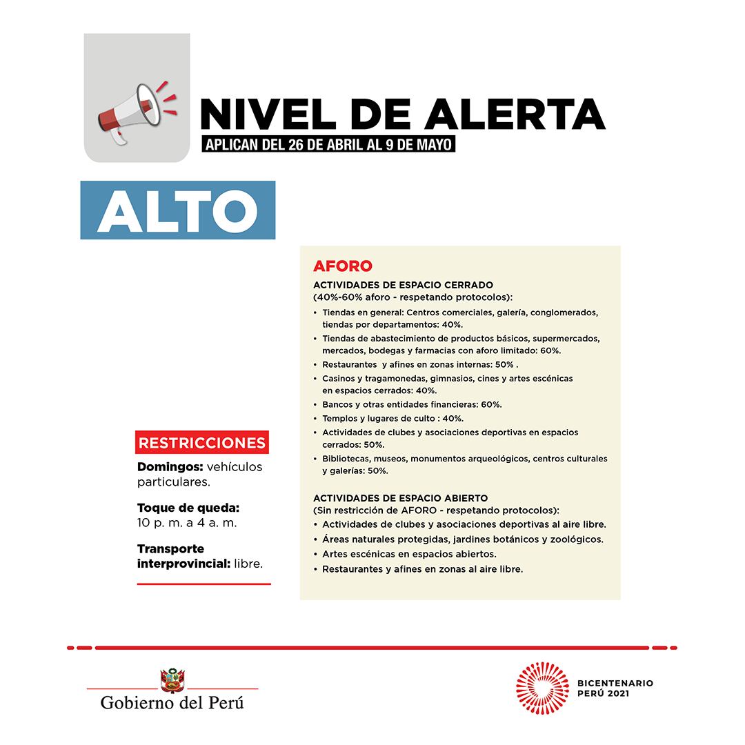 Aforo en nivel alto que aplica del 26 de abril al 9 de mayo.