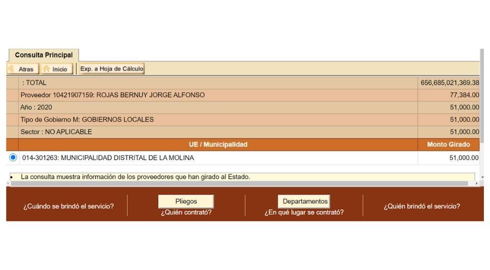 La cantidad de dinero que ha recibido Jorge Rojas Bernuy de la Municipalidad de La Molina asciende a 51.000 soles