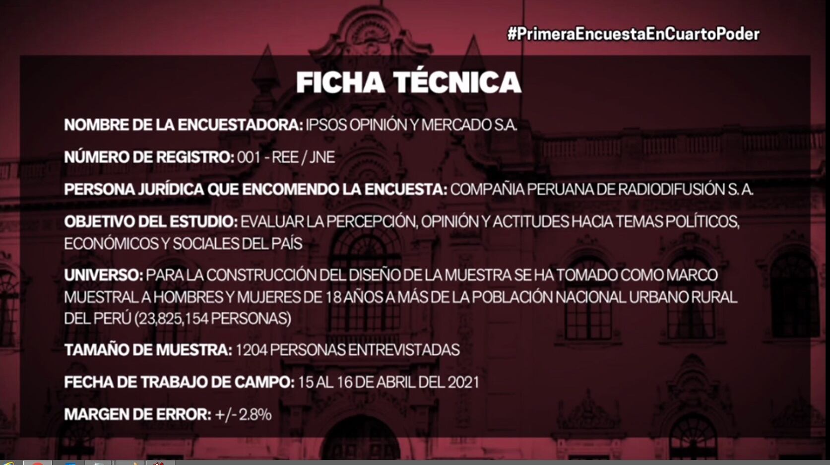 Esta es la ficha técnica de la encuesta realizada por Ipsos.