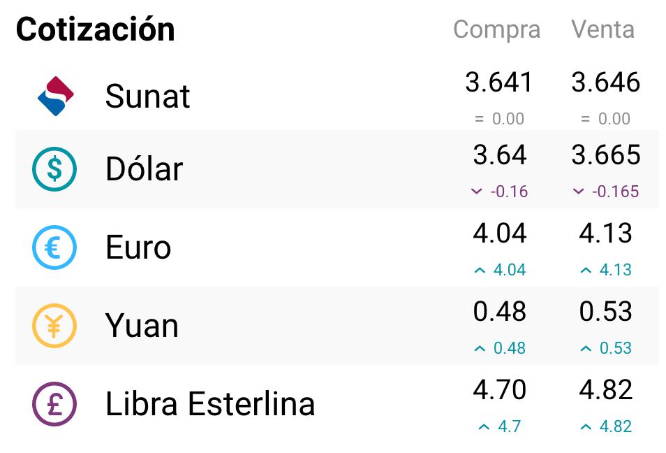 Precio del dólar sábado 10 de junio.