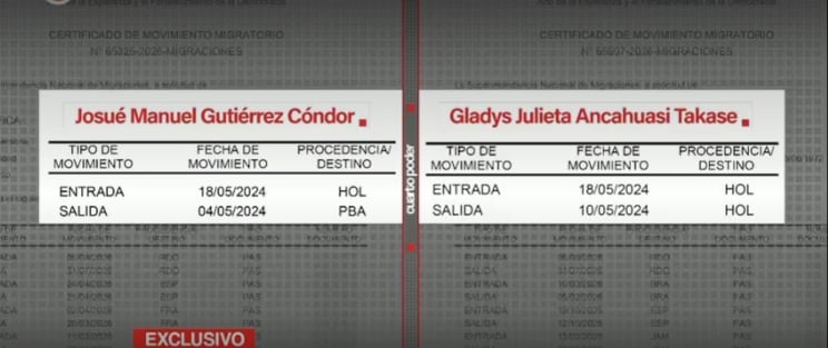 Fuente: Cuarto Poder.