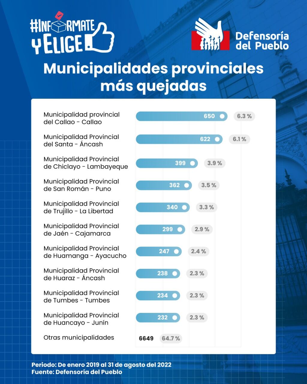 (Fuente: Twitter de la Defensoría del Pueblo)