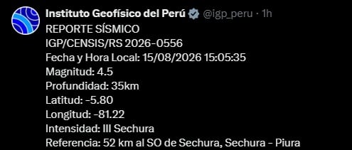 Se reportó nuevo sismo en Piura. (IGP)