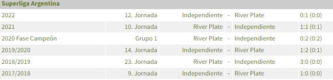 River Plate vs Independiente.