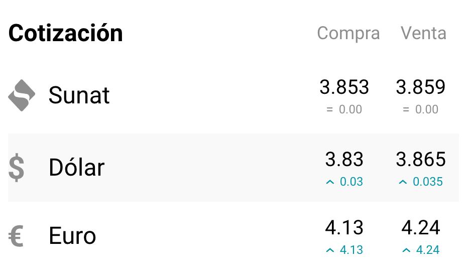 Este es el valor del dólar de hoy lunes 30 de enero. Foto: captura cuantoestaeldolar.com