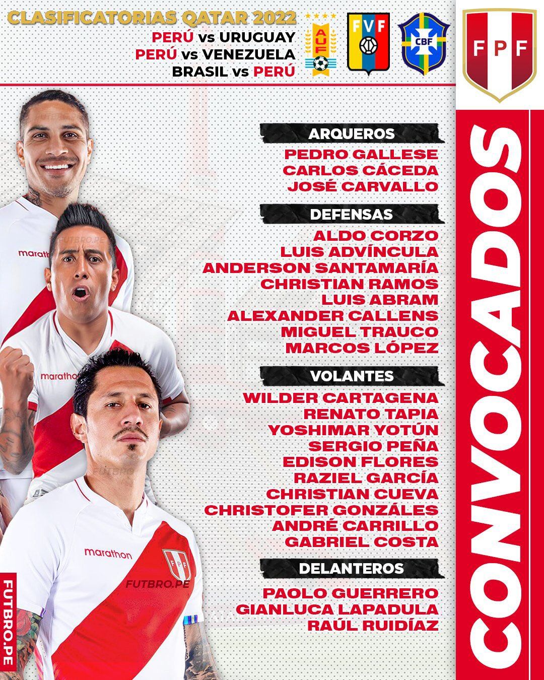 Lista de convocados para Eliminatorias (Captura)