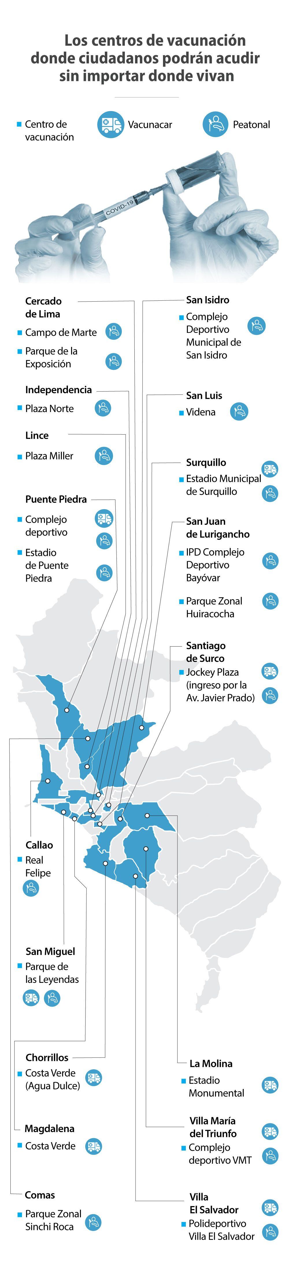 Los centros de vacunación dispuestos por el Minsa. (Infografía: GEC)