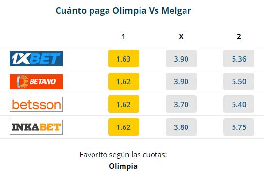 Melgar vs. Olimpia.