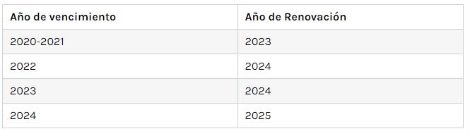Licencia de Conducir en Chile.