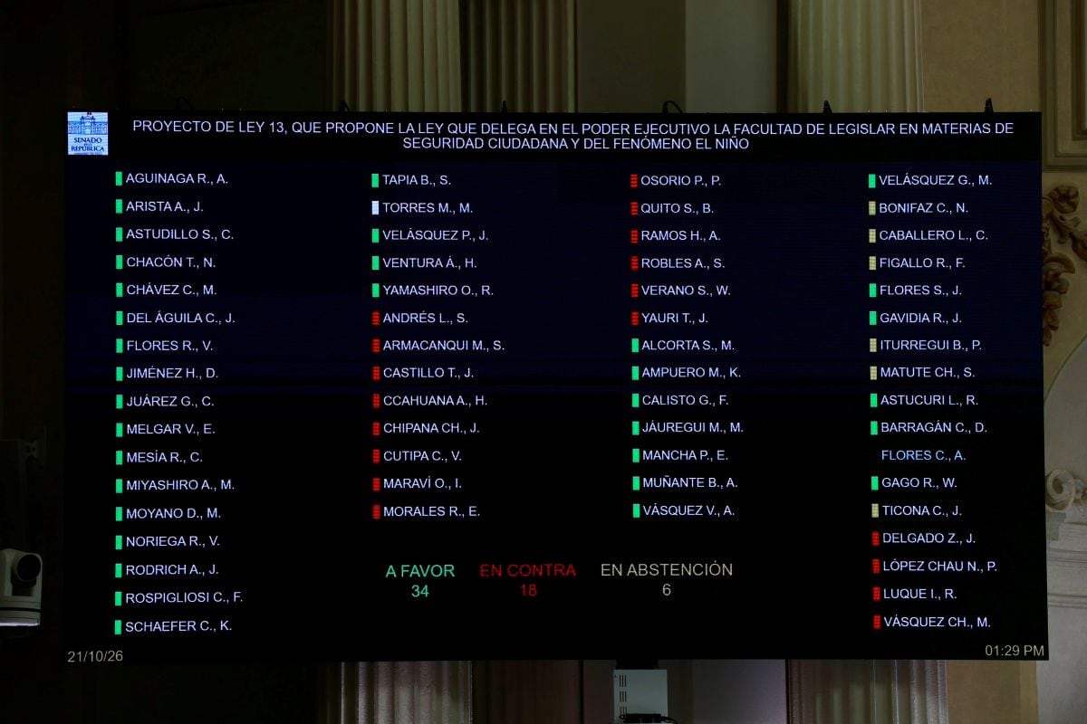 El Pleno del Senado aprobó, con un total de 35 votos a favor, 18 en contra y seis abstenciones, delegar facultades legislativas al Poder Ejecutivo en materia de seguridad ciudadana y del fenómeno El Niño. Foto: Congreso.