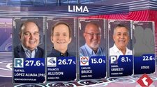 ¡Empate técnico! Francis Allison acorta la distancia con López Aliaga en el conteo rápido de Datum al 100%