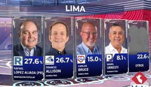 Elecciones Lima 2026: Francis Allison queda a menos de un punto de Rafael López Aliaga en conteo rápido de Datum