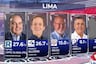 Elecciones Lima 2026: Francis Allison queda a menos de un punto de Rafael López Aliaga en conteo rápido de Datum